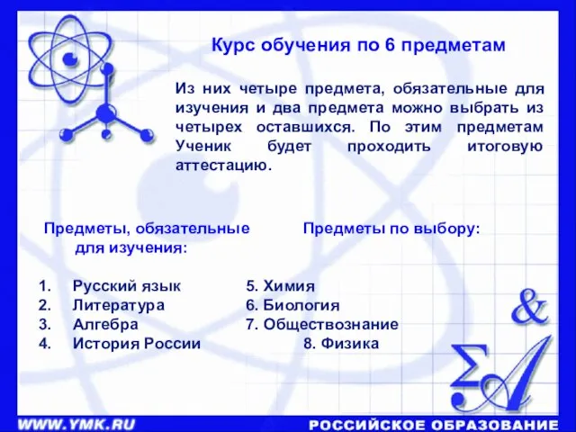 Курс обучения по 6 предметам Из них четыре предмета, обязательные для изучения