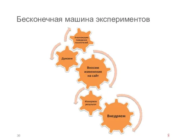 Бесконечная машина экспериментов