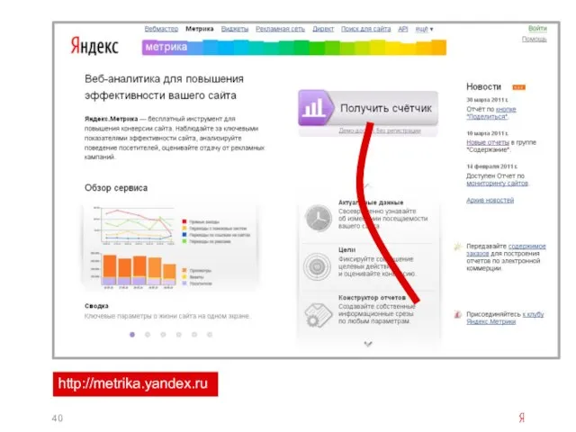 http://metrika.yandex.ru