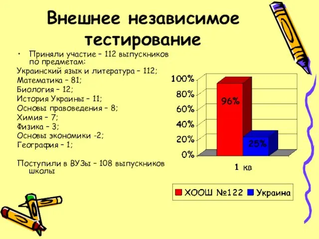 Внешнее независимое тестирование Приняли участие – 112 выпускников по предметам: Украинский язык