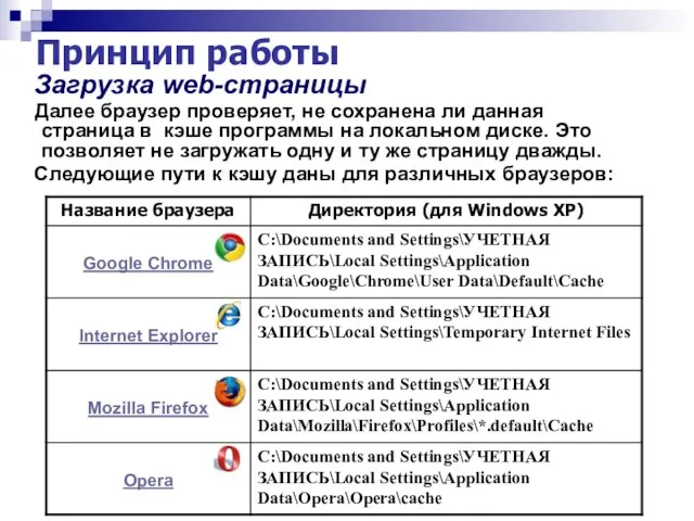 Принцип работы Загрузка web-страницы Далее браузер проверяет, не сохранена ли данная страница