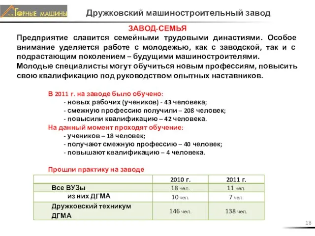 Дружковский машиностроительный завод ЗАВОД-СЕМЬЯ Предприятие славится семейными трудовыми династиями. Особое внимание уделяется