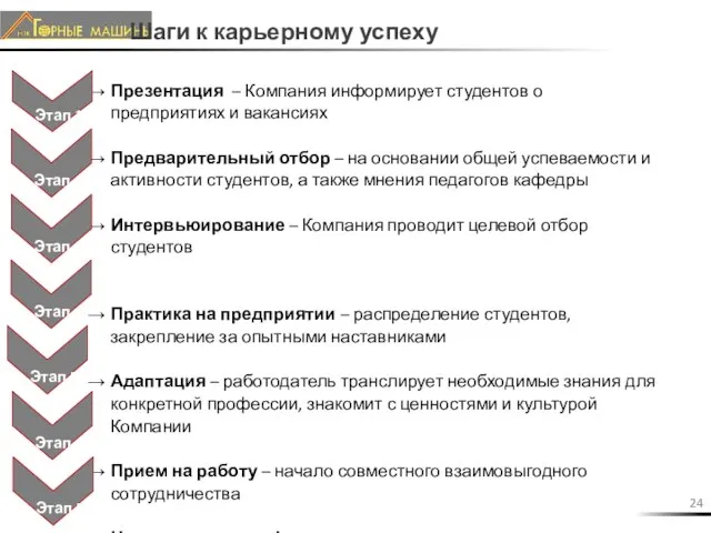 Шаги к карьерному успеху Презентация – Компания информирует студентов о предприятиях и