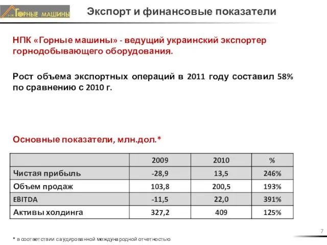 Экспорт и финансовые показатели Основные показатели, млн.дол.* НПК «Горные машины» - ведущий