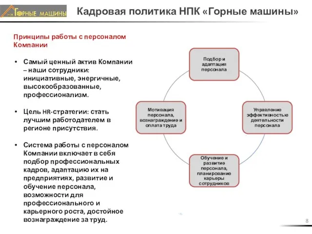 Кадровая политика НПК «Горные машины» Принципы работы с персоналом Компании Самый ценный