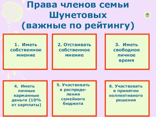 Права членов семьи Шунетовых (важные по рейтингу) 1. Иметь собственное мнение 2.