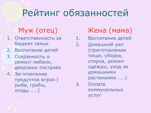 Рейтинг обязанностей Муж (отец) Ответственность за бюджет семьи Воспитание детей Сохранность и