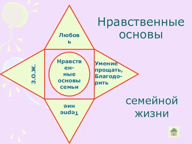 Нравственные основы семейной жизни