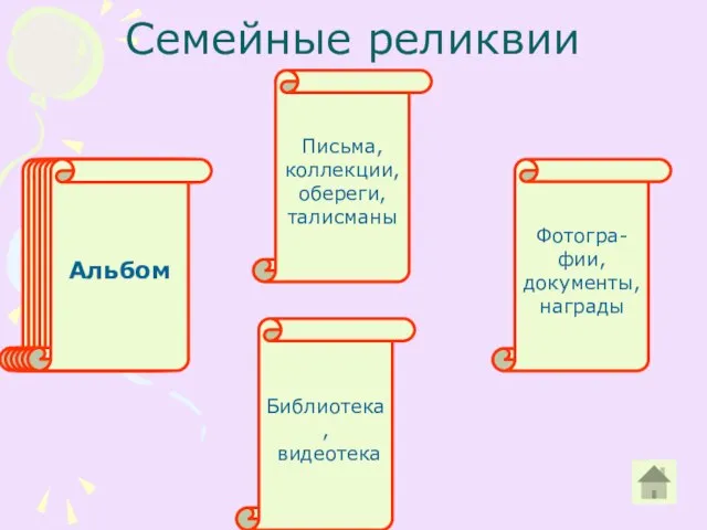 Семейные реликвии Письма, коллекции, обереги, талисманы Фотогра- фии, документы, награды Библиотека, видеотека