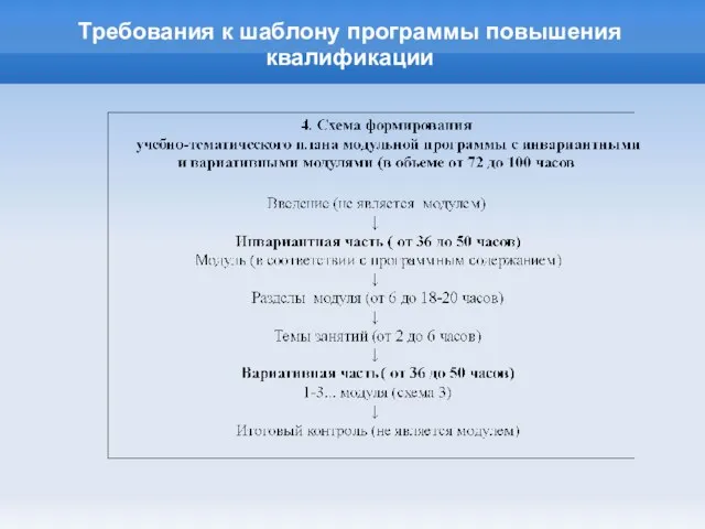 Требования к шаблону программы повышения квалификации