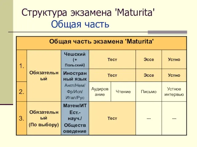 Структура экзамена 'Maturita' Общая часть