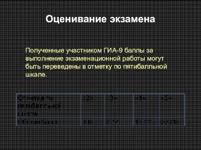 Оценивание экзамена Полученные участником ГИА-9 баллы за выполнение экзаменационной работы могут быть