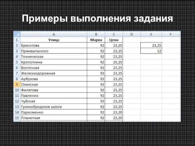 Примеры выполнения задания