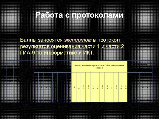 Работа с протоколами Баллы заносятся экспертом в протокол результатов оценивания части 1