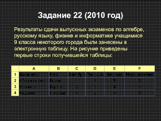 Задание 22 (2010 год) Результаты сдачи выпускных экзаменов по алгебре, русскому языку,