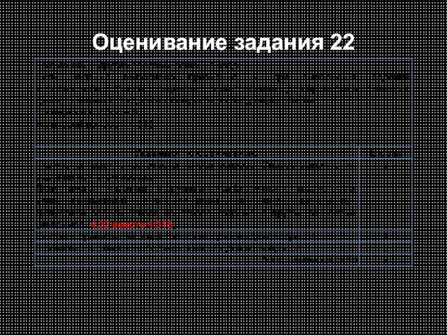 Оценивание задания 22