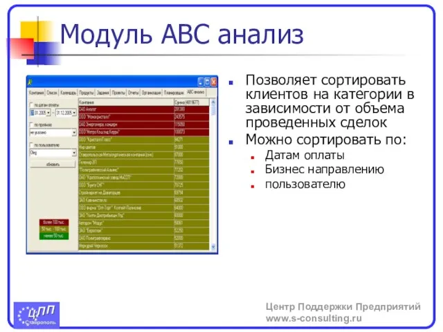 Модуль ABC анализ Позволяет сортировать клиентов на категории в зависимости от объема