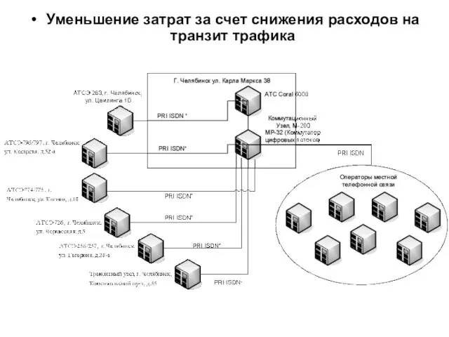 Уменьшение затрат за счет снижения расходов на транзит трафика