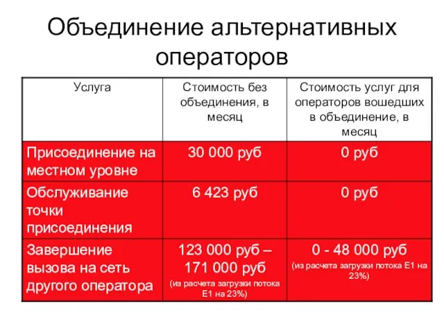 Объединение альтернативных операторов