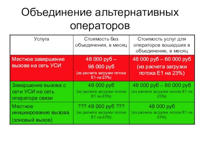 Объединение альтернативных операторов