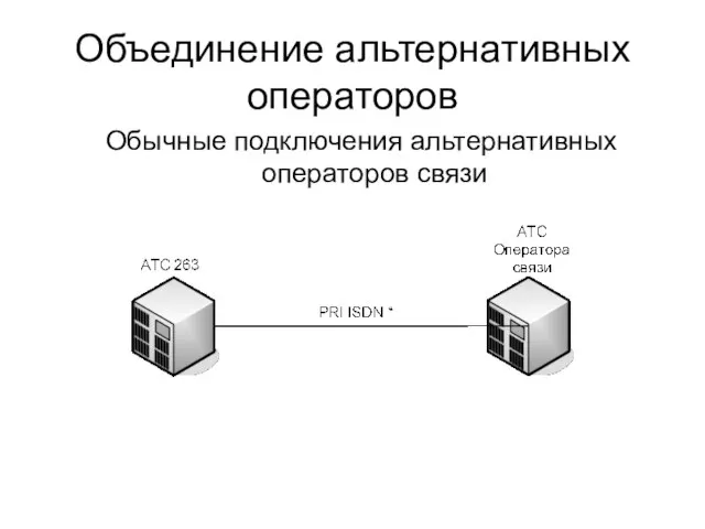 Объединение альтернативных операторов Обычные подключения альтернативных операторов связи