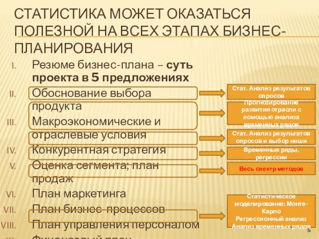 СТАТИСТИКА МОЖЕТ ОКАЗАТЬСЯ ПОЛЕЗНОЙ НА ВСЕХ ЭТАПАХ БИЗНЕС-ПЛАНИРОВАНИЯ Резюме бизнес-плана – суть