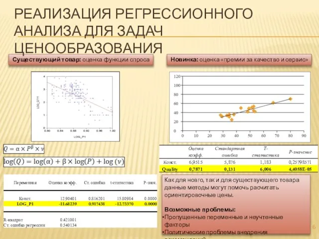 Существующий товар: оценка функции спроса РЕАЛИЗАЦИЯ РЕГРЕССИОННОГО АНАЛИЗА ДЛЯ ЗАДАЧ ЦЕНООБРАЗОВАНИЯ Новинка: