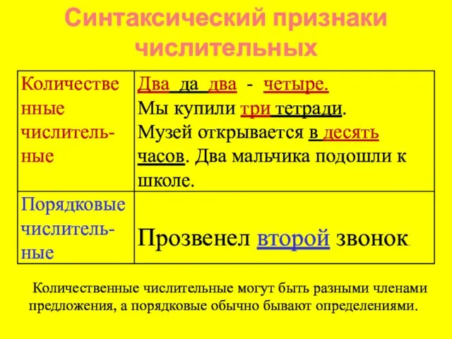 Синтаксический признаки числительных Количественные числительные могут быть разными членами предложения, а порядковые обычно бывают определениями.