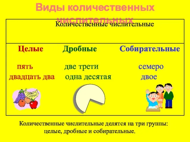 Виды количественных числительных Количественные числительные делятся на три группы: целые, дробные и собирательные.