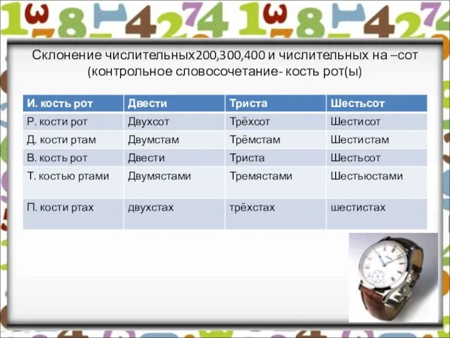 Склонение числительных200,300,400 и числительных на –сот (контрольное словосочетание- кость рот(ы)