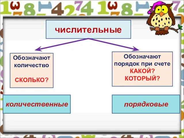 числительные Обозначают количество СКОЛЬКО? количественные Обозначают порядок при счете КАКОЙ? КОТОРЫЙ? порядковые