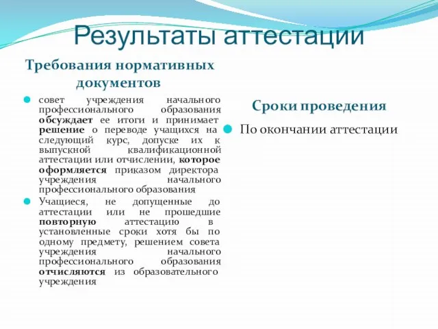 Результаты аттестации Требования нормативных документов Сроки проведения совет учреждения начального профессионального образования