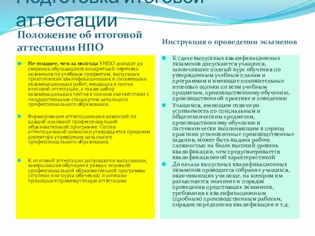 Подготовка итоговой аттестации Положение об итоговой аттестации НПО Инструкция о проведении экзаменов