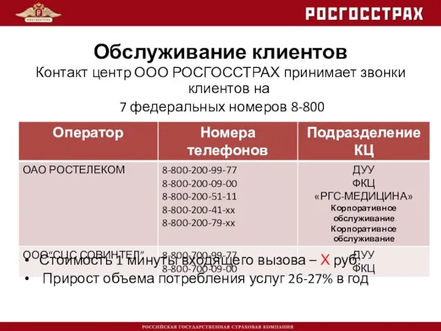 Обслуживание клиентов Контакт центр ООО РОСГОССТРАХ принимает звонки клиентов на 7 федеральных