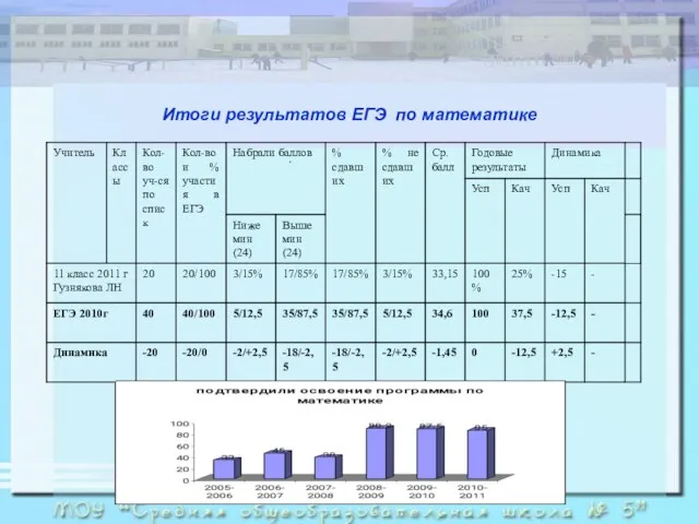 Итоги результатов ЕГЭ по математике