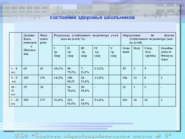 состояние здоровья школьников