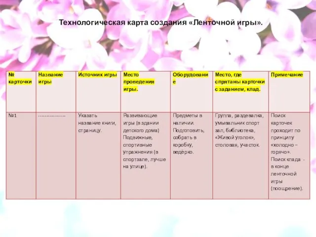 Технологическая карта создания «Ленточной игры».