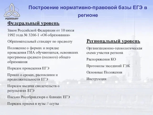 Построение нормативно-правовой базы ЕГЭ в регионе Федеральный уровень Закон Российской Федерации от