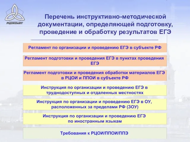 Перечень инструктивно-методической документации, определяющей подготовку, проведение и обработку результатов ЕГЭ