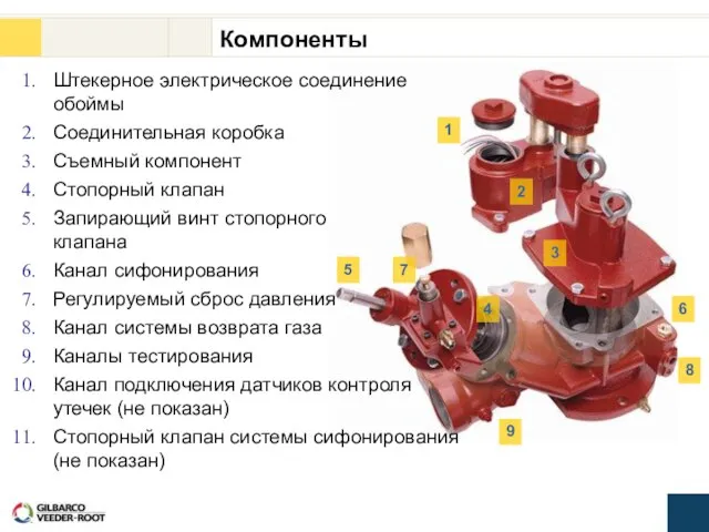 Штекерное электрическое соединение обоймы Соединительная коробка Съемный компонент Стопорный клапан Запирающий винт