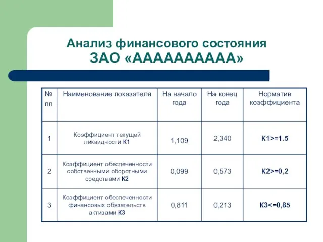 Анализ финансового состояния ЗАО «АААААААААА»