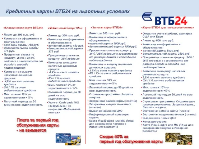 Лимит до 600 тыс. руб. Комиссия за оформление и обслуживание: основной карты
