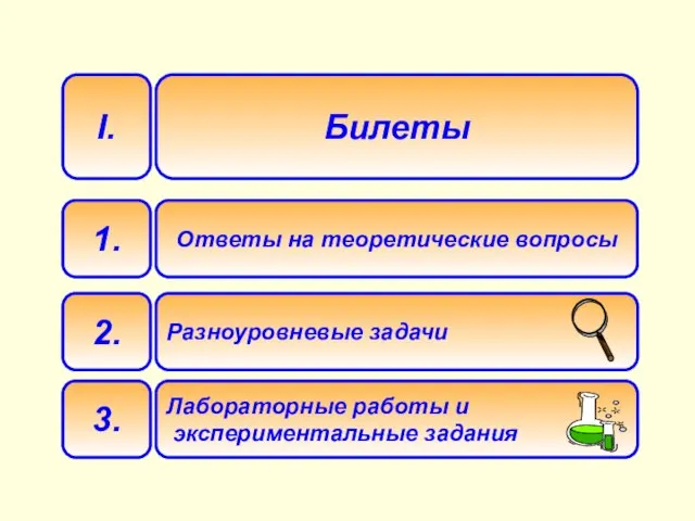 I. 1. Ответы на теоретические вопросы 2. Билеты Разноуровневые задачи 3. Лабораторные работы и экспериментальные задания