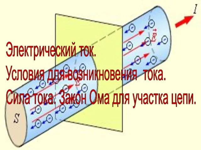 Электрический ток. Условия для возникновения тока. Сила тока. Закон Ома для участка цепи.