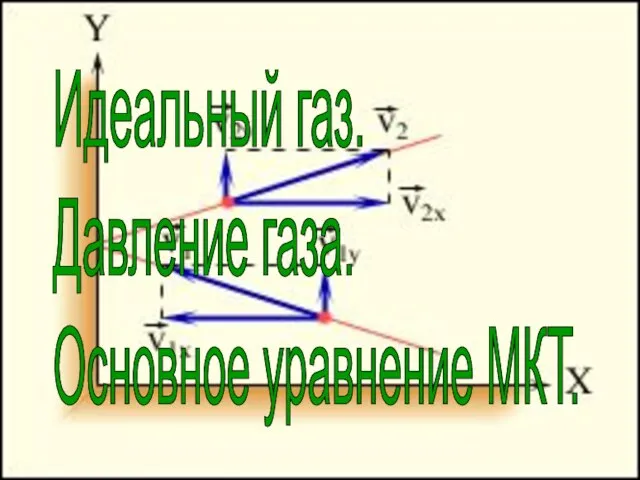 Идеальный газ. Давление газа. Основное уравнение МКТ.