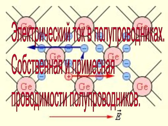 Электрический ток в полупроводниках. Собственная и примесная проводимости полупроводников. Электрический ток в