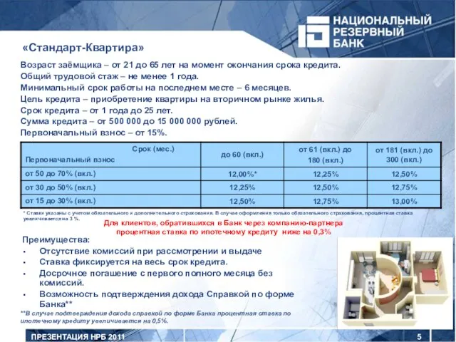 ПРЕЗЕНТАЦИЯ НРБ 2011 «Стандарт-Квартира» Возраст заёмщика – от 21 до 65 лет