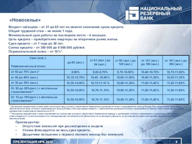 ПРЕЗЕНТАЦИЯ НРБ 2012 «Новоселье» Возраст заёмщика – от 21 до 65 лет