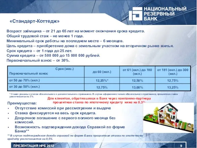 ПРЕЗЕНТАЦИЯ НРБ 2012 «Стандарт-Коттедж» Возраст заёмщика – от 21 до 65 лет