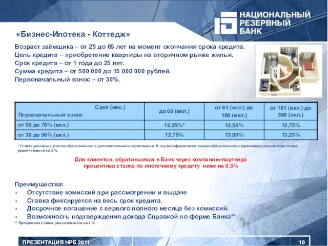 ПРЕЗЕНТАЦИЯ НРБ 2011 «Бизнес-Ипотека - Коттедж» Возраст заёмщика – от 25 до